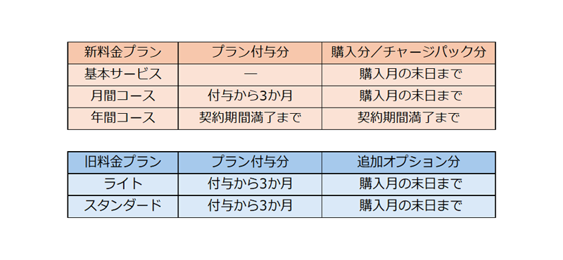 有効期限