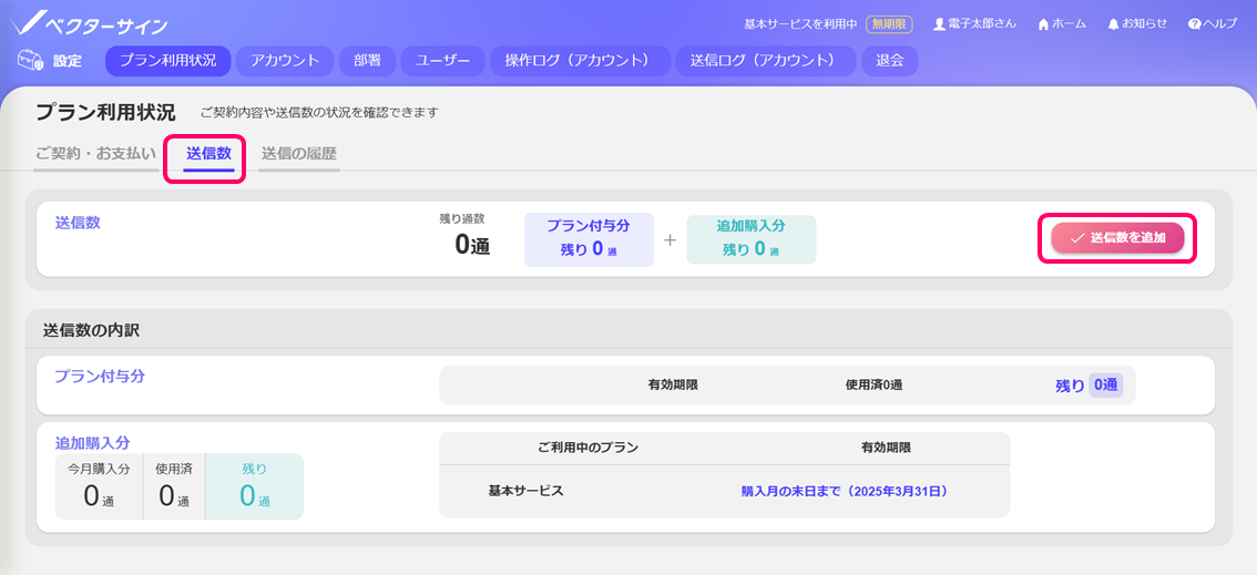 購入