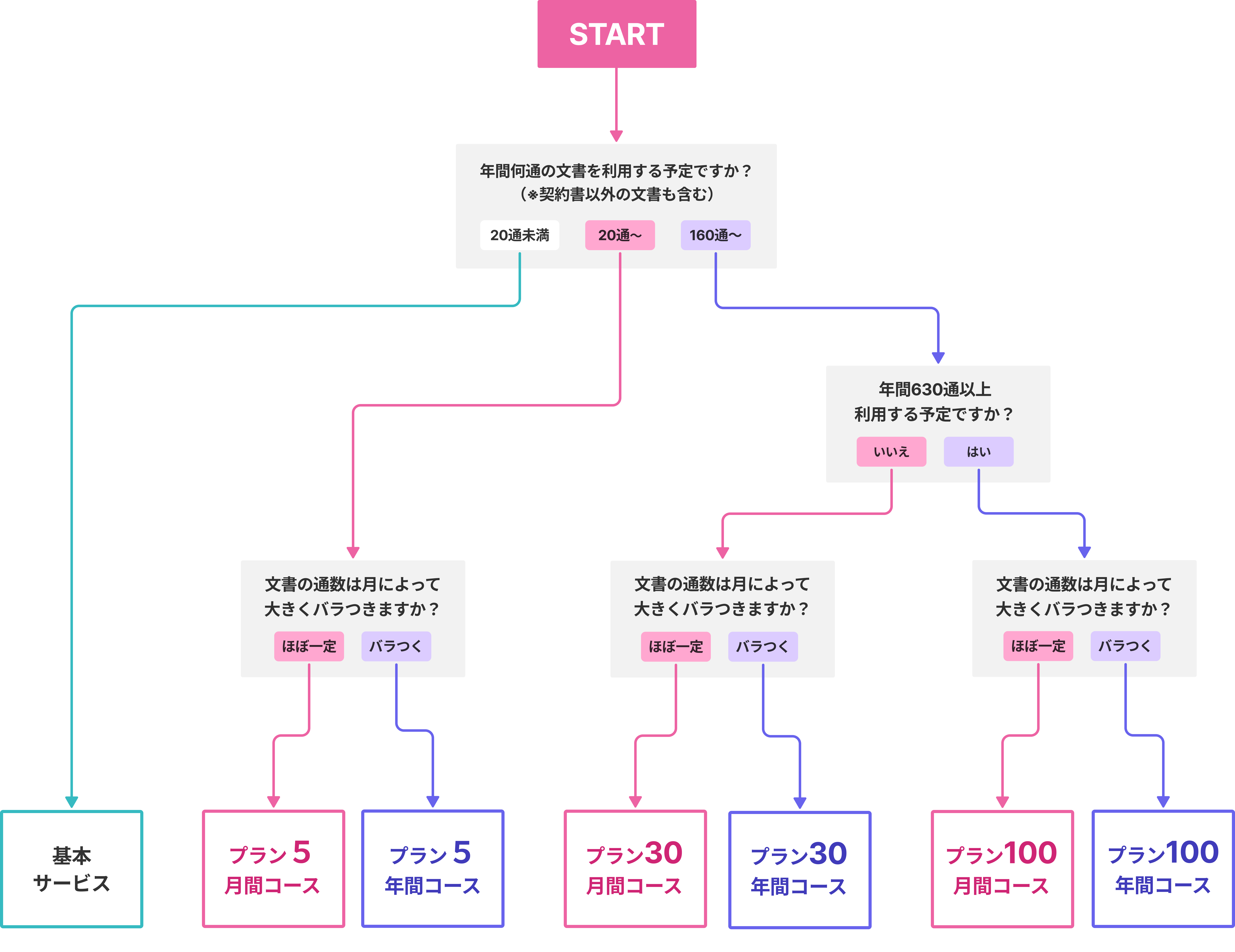 チャート